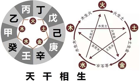 辛乙相克|八字天干相冲相克解析，八字天干相冲原理是什么？